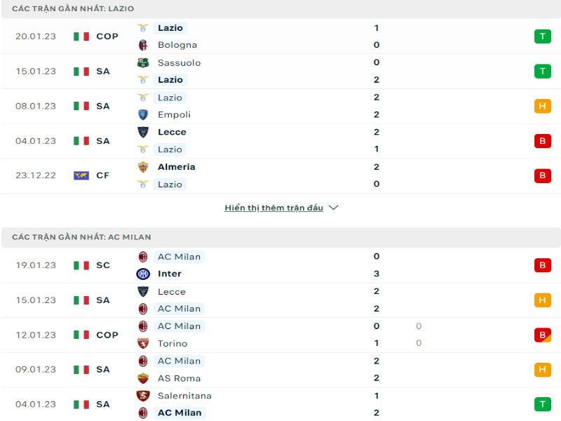 Phong độ chung Lazio vs AC Milan
