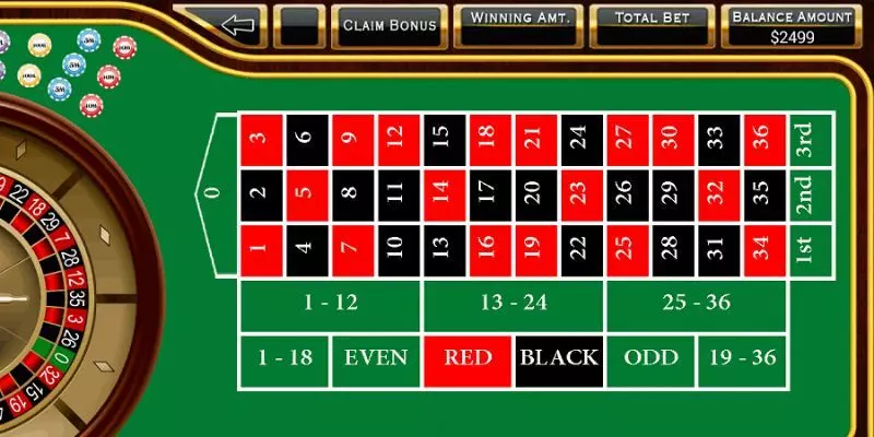 Lịch sử, nguồn gốc của game Roulette